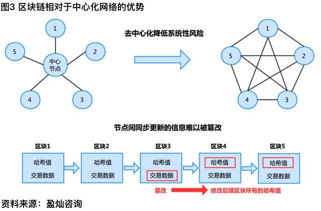 浅谈基于产业结构差异的财政支出效应分析“hth·华体”(图2) hth华体