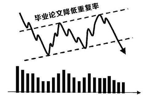 hth华体官方下载app|
论文降重的焦点技术就这4个字！(图2)